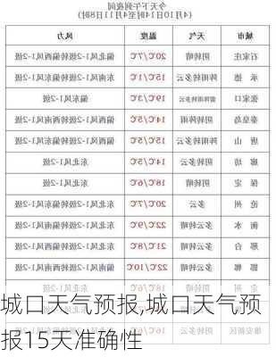 城口天气预报,城口天气预报15天准确性-第1张图片-豌豆旅游网