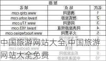 中国旅游网站大全,中国旅游网站大全免费-第1张图片-豌豆旅游网