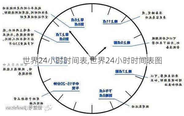 世界24小时时间表,世界24小时时间表图-第1张图片-豌豆旅游网