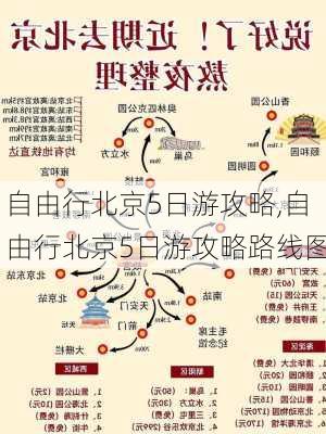 自由行北京5日游攻略,自由行北京5日游攻略路线图-第1张图片-豌豆旅游网