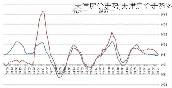 天津房价走势,天津房价走势图-第2张图片-豌豆旅游网