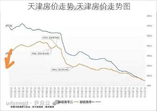 天津房价走势,天津房价走势图-第3张图片-豌豆旅游网