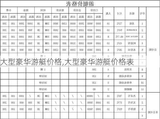 大型豪华游艇价格,大型豪华游艇价格表