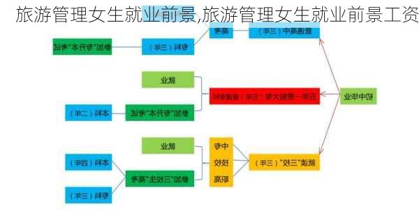 旅游管理女生就业前景,旅游管理女生就业前景工资-第2张图片-豌豆旅游网