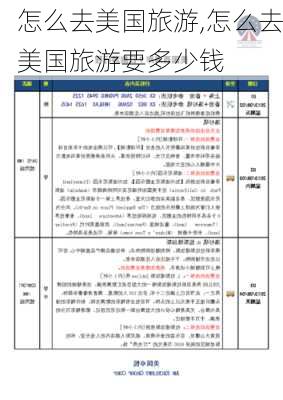 怎么去美国旅游,怎么去美国旅游要多少钱-第3张图片-豌豆旅游网