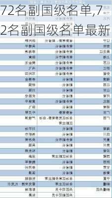 72名副国级名单,72名副国级名单最新-第2张图片-豌豆旅游网