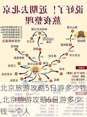 北京旅游攻略5日游多少钱,北京旅游攻略5日游多少钱一个人-第1张图片-豌豆旅游网