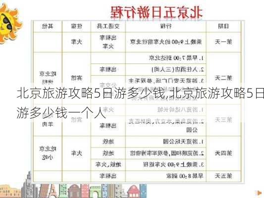 北京旅游攻略5日游多少钱,北京旅游攻略5日游多少钱一个人-第2张图片-豌豆旅游网