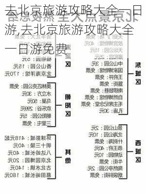 去北京旅游攻略大全一日游,去北京旅游攻略大全一日游免费-第2张图片-豌豆旅游网