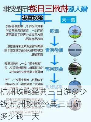 杭州攻略经典三日游多少钱,杭州攻略经典三日游多少钱一天