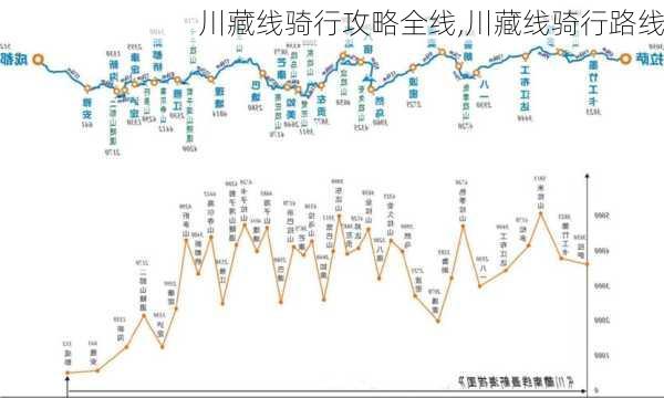 川藏线骑行攻略全线,川藏线骑行路线-第3张图片-豌豆旅游网