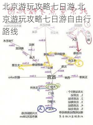 北京游玩攻略七日游,北京游玩攻略七日游自由行路线-第2张图片-豌豆旅游网