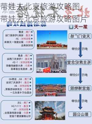 带娃去北京旅游攻略图,带娃去北京旅游攻略图片-第3张图片-豌豆旅游网