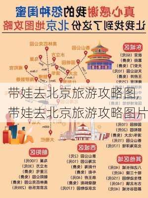 带娃去北京旅游攻略图,带娃去北京旅游攻略图片-第1张图片-豌豆旅游网