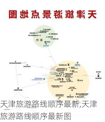 天津旅游路线顺序最新,天津旅游路线顺序最新图-第2张图片-豌豆旅游网