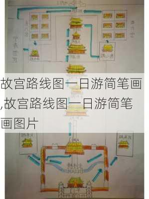 故宫路线图一日游简笔画,故宫路线图一日游简笔画图片-第2张图片-豌豆旅游网