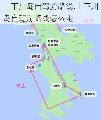 上下川岛自驾游路线,上下川岛自驾游路线怎么走