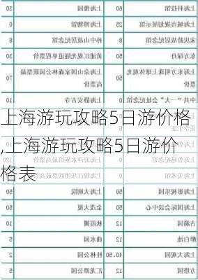 上海游玩攻略5日游价格,上海游玩攻略5日游价格表-第2张图片-豌豆旅游网