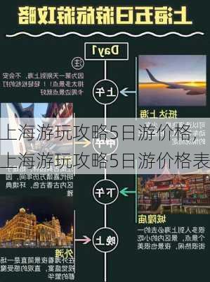 上海游玩攻略5日游价格,上海游玩攻略5日游价格表-第3张图片-豌豆旅游网