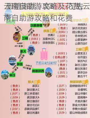 云南自助游攻略及花费,云南自助游攻略和花费-第3张图片-豌豆旅游网