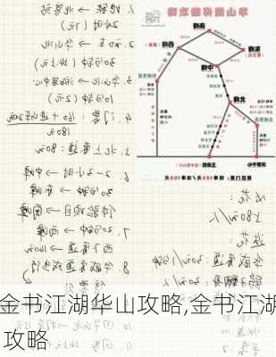 金书江湖华山攻略,金书江湖 攻略-第2张图片-豌豆旅游网