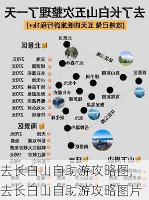 去长白山自助游攻略图,去长白山自助游攻略图片-第1张图片-豌豆旅游网