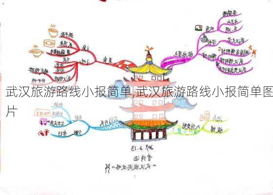 武汉旅游路线小报简单,武汉旅游路线小报简单图片