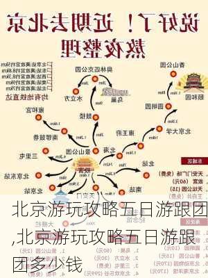 北京游玩攻略五日游跟团,北京游玩攻略五日游跟团多少钱-第1张图片-豌豆旅游网