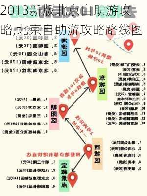 2013新版北京自助游攻略,北京自助游攻略路线图-第3张图片-豌豆旅游网