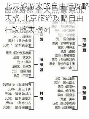 北京旅游攻略自由行攻略表格,北京旅游攻略自由行攻略表格图-第2张图片-豌豆旅游网