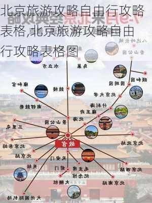 北京旅游攻略自由行攻略表格,北京旅游攻略自由行攻略表格图-第3张图片-豌豆旅游网