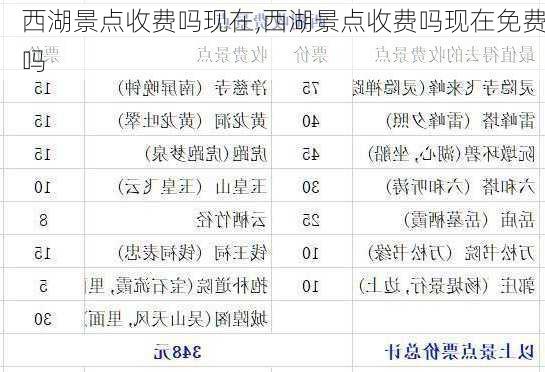 西湖景点收费吗现在,西湖景点收费吗现在免费吗-第1张图片-豌豆旅游网