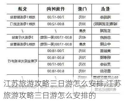 江苏旅游攻略三日游怎么安排,江苏旅游攻略三日游怎么安排的-第2张图片-豌豆旅游网