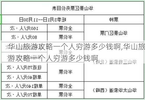 华山旅游攻略一个人穷游多少钱啊,华山旅游攻略一个人穷游多少钱啊