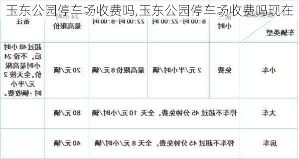 玉东公园停车场收费吗,玉东公园停车场收费吗现在-第1张图片-豌豆旅游网