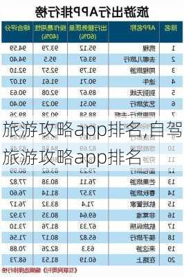 旅游攻略app排名,自驾旅游攻略app排名-第1张图片-豌豆旅游网