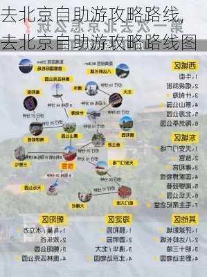 去北京自助游攻略路线,去北京自助游攻略路线图-第2张图片-豌豆旅游网