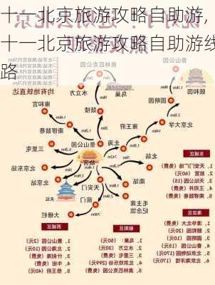 十一北京旅游攻略自助游,十一北京旅游攻略自助游线路-第3张图片-豌豆旅游网