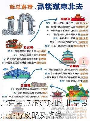 北京景点旅游攻略,北京景点旅游攻略及路线-第2张图片-豌豆旅游网