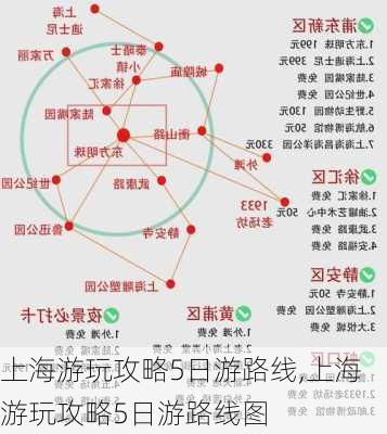 上海游玩攻略5日游路线,上海游玩攻略5日游路线图-第1张图片-豌豆旅游网