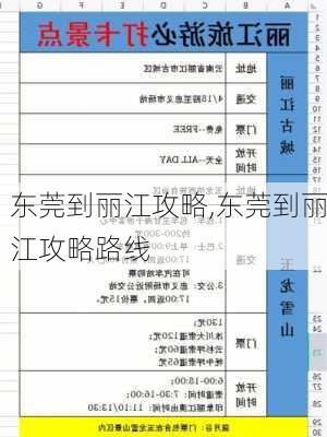 东莞到丽江攻略,东莞到丽江攻略路线-第3张图片-豌豆旅游网