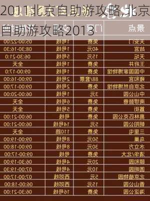 2011北京自助游攻略,北京自助游攻略2013-第3张图片-豌豆旅游网