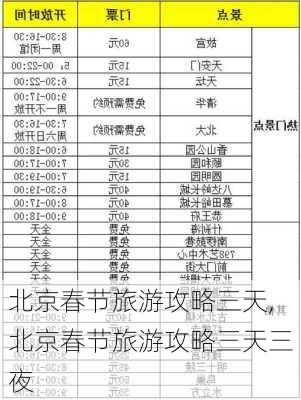 北京春节旅游攻略三天,北京春节旅游攻略三天三夜-第3张图片-豌豆旅游网