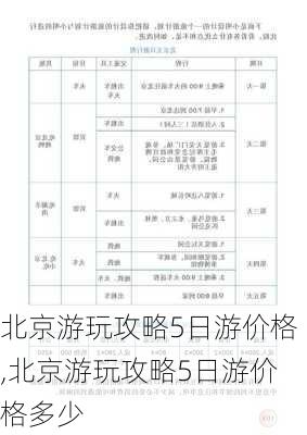 北京游玩攻略5日游价格,北京游玩攻略5日游价格多少-第3张图片-豌豆旅游网