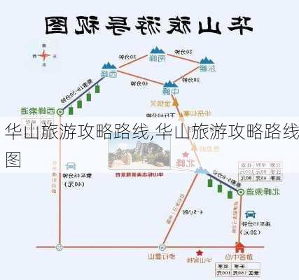 华山旅游攻略路线,华山旅游攻略路线图-第2张图片-豌豆旅游网