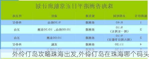 外伶仃岛攻略珠海出发,外伶仃岛在珠海哪个码头-第1张图片-豌豆旅游网