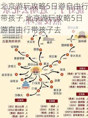 北京游玩攻略5日游自由行带孩子,北京游玩攻略5日游自由行带孩子去-第1张图片-豌豆旅游网