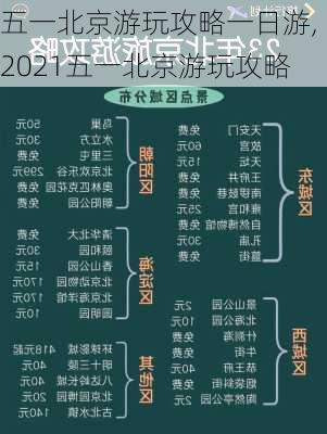 五一北京游玩攻略一日游,2021五一北京游玩攻略-第2张图片-豌豆旅游网