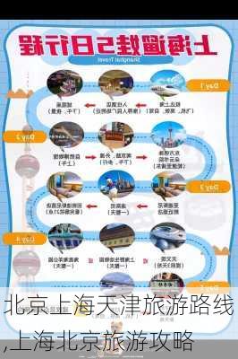 北京上海天津旅游路线,上海北京旅游攻略-第3张图片-豌豆旅游网