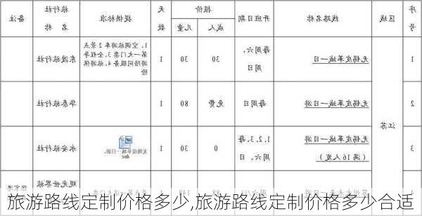 旅游路线定制价格多少,旅游路线定制价格多少合适-第3张图片-豌豆旅游网